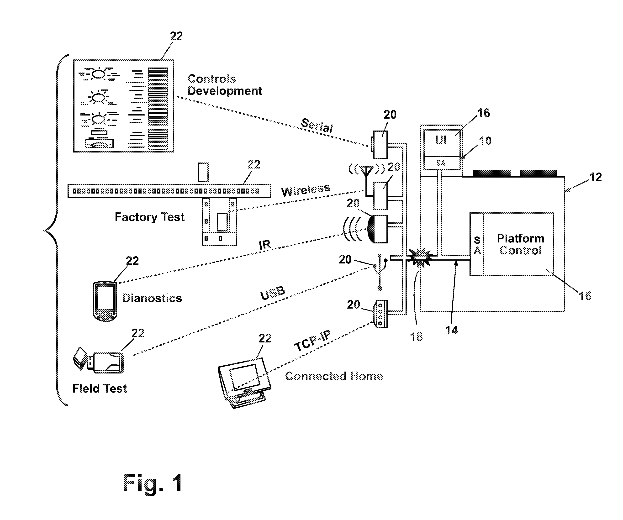 Software architecture system and method for operating an appliance exposing key press functionality to a network