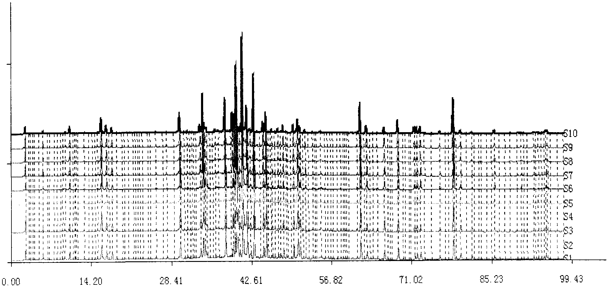 High performance liquid chromatography (HPLC) fingerprint detection method for blood-nourishing brain-refreshing grain