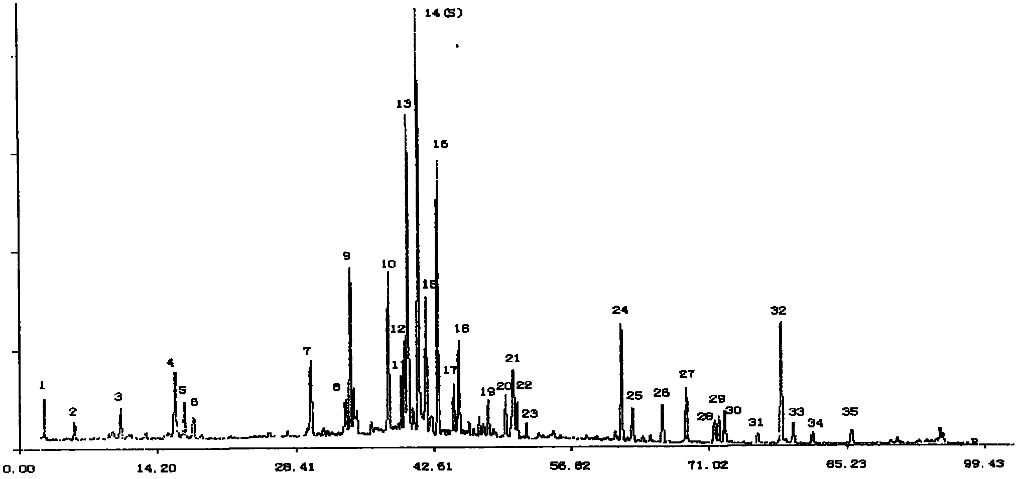 High performance liquid chromatography (HPLC) fingerprint detection method for blood-nourishing brain-refreshing grain