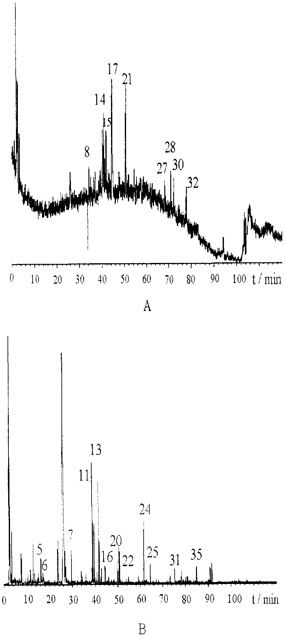 High performance liquid chromatography (HPLC) fingerprint detection method for blood-nourishing brain-refreshing grain