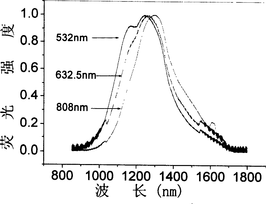 Bismuth blended germanium base optical glass