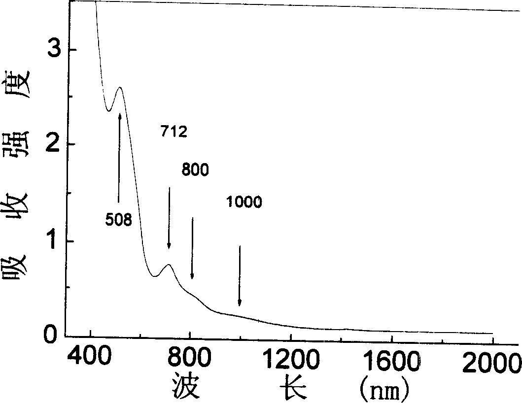 Bismuth blended germanium base optical glass