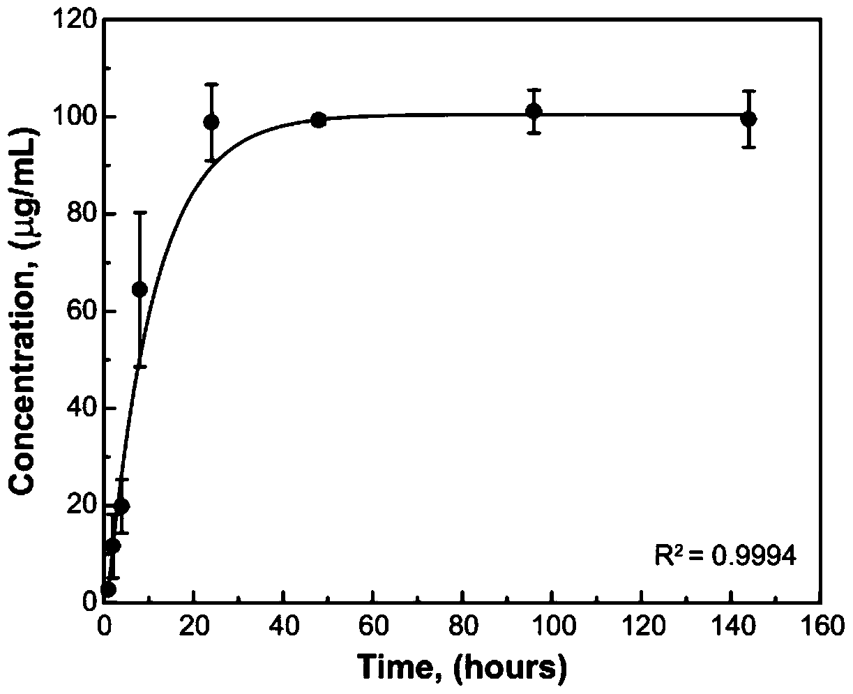 A kind of geraniol nano particle wash-free gel hand sanitizer and preparation method thereof