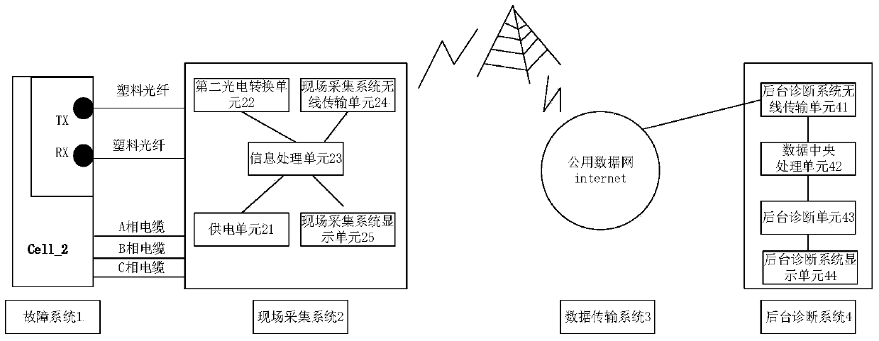 A Remote Fault Diagnosis System for Power Unit of High Voltage Frequency Converter