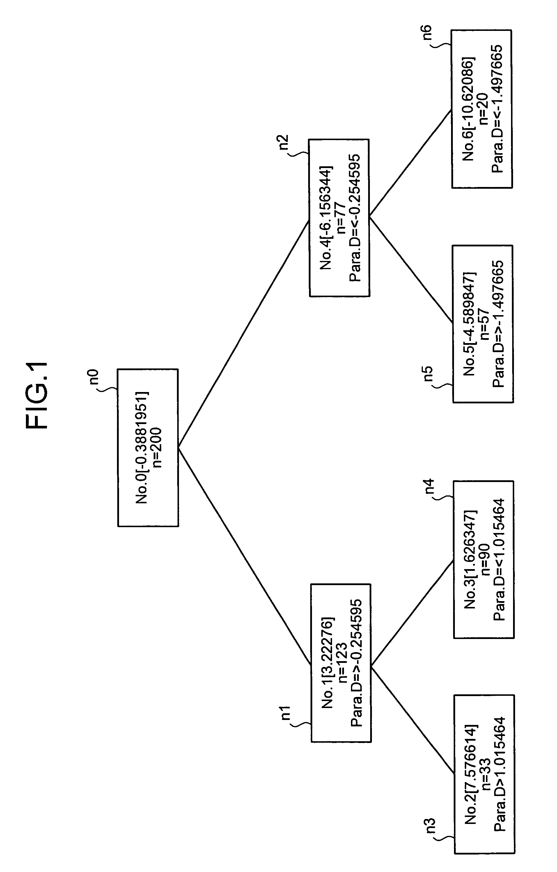 Method and apparatus for processing data, and computer product