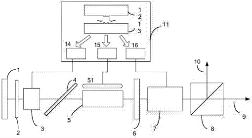 Electro-optic Q-switch pulse laser with controllable single-pulse beam splitting ratio