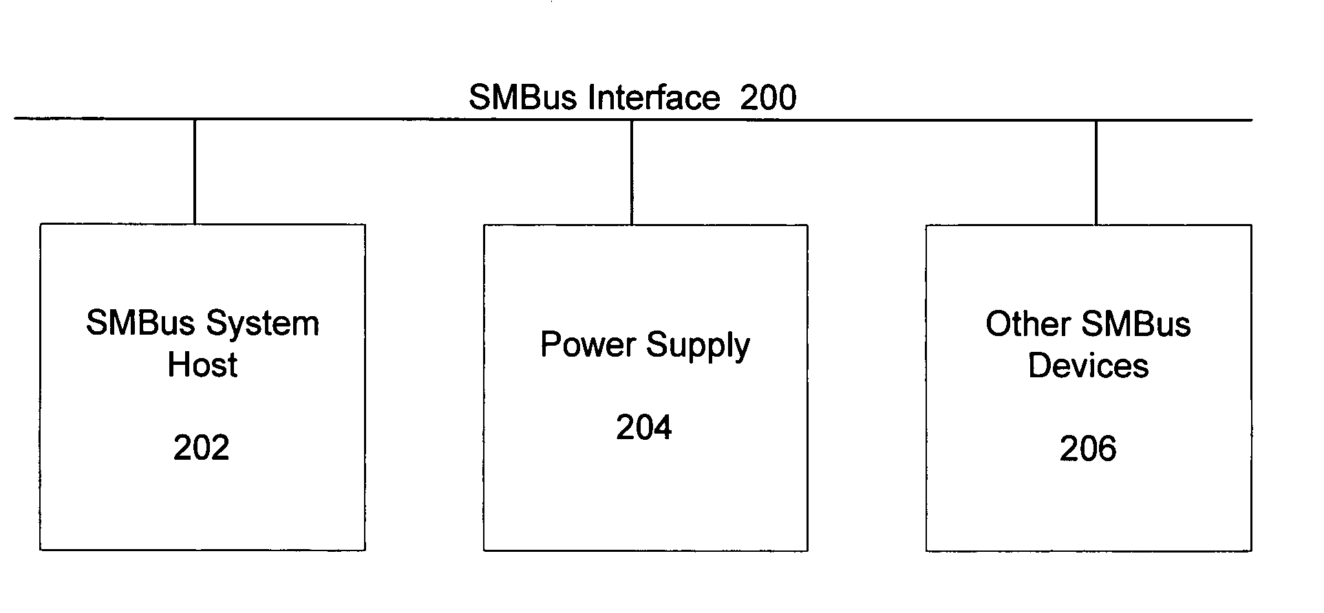 Method for making power supplies smaller and more efficient for high-power PCs