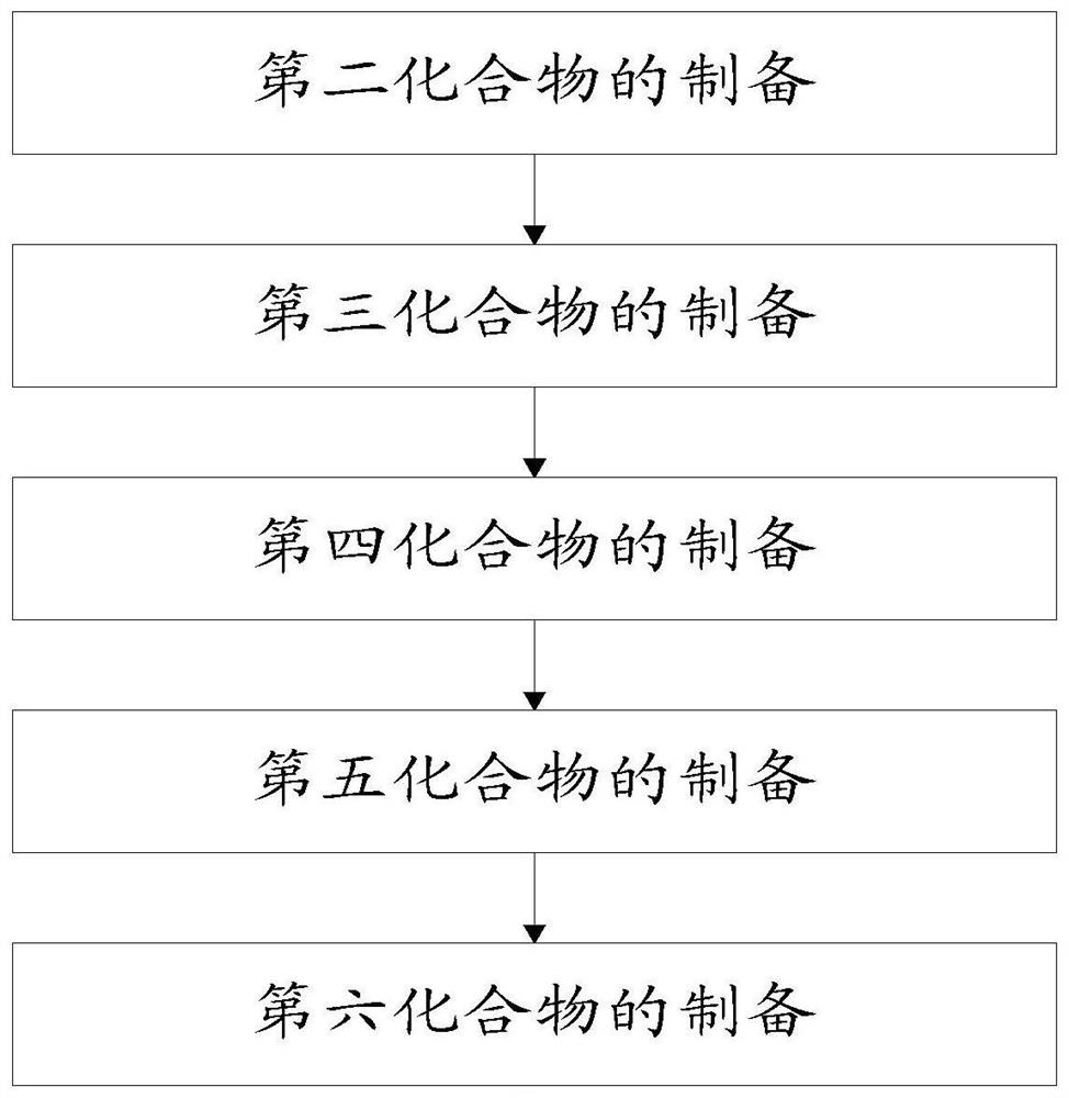 A kind of hybrid compound of macrolide and quinolone and preparation method thereof