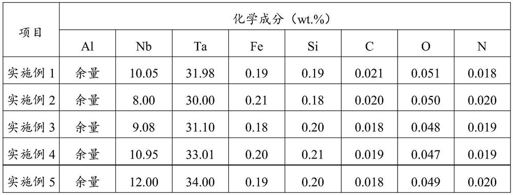 A kind of aluminum-niobium-tantalum master alloy and preparation method thereof