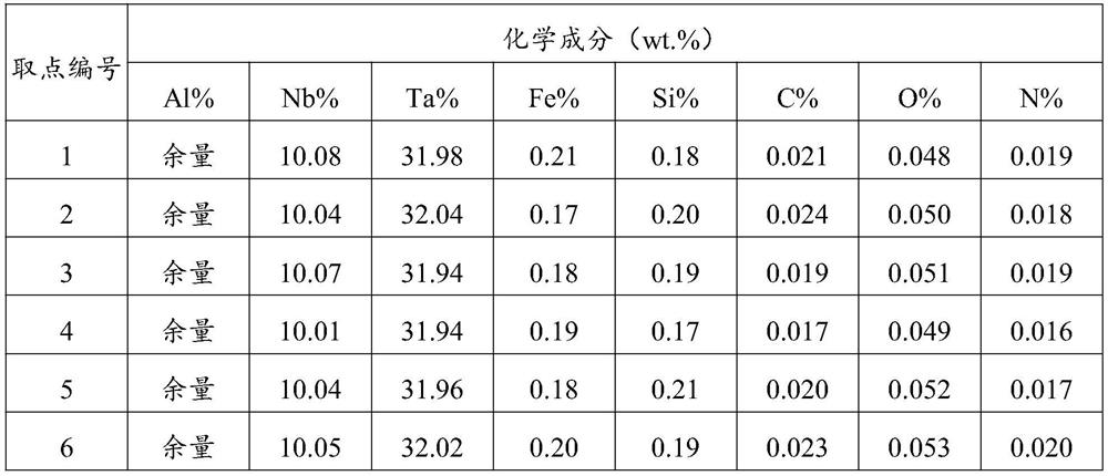 A kind of aluminum-niobium-tantalum master alloy and preparation method thereof