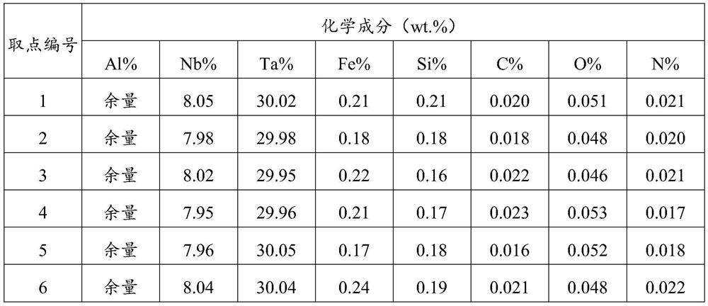 A kind of aluminum-niobium-tantalum master alloy and preparation method thereof