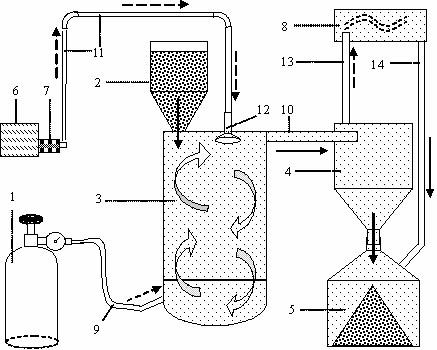 Method and apparatus for modifying pozzolanic activity of mineral material