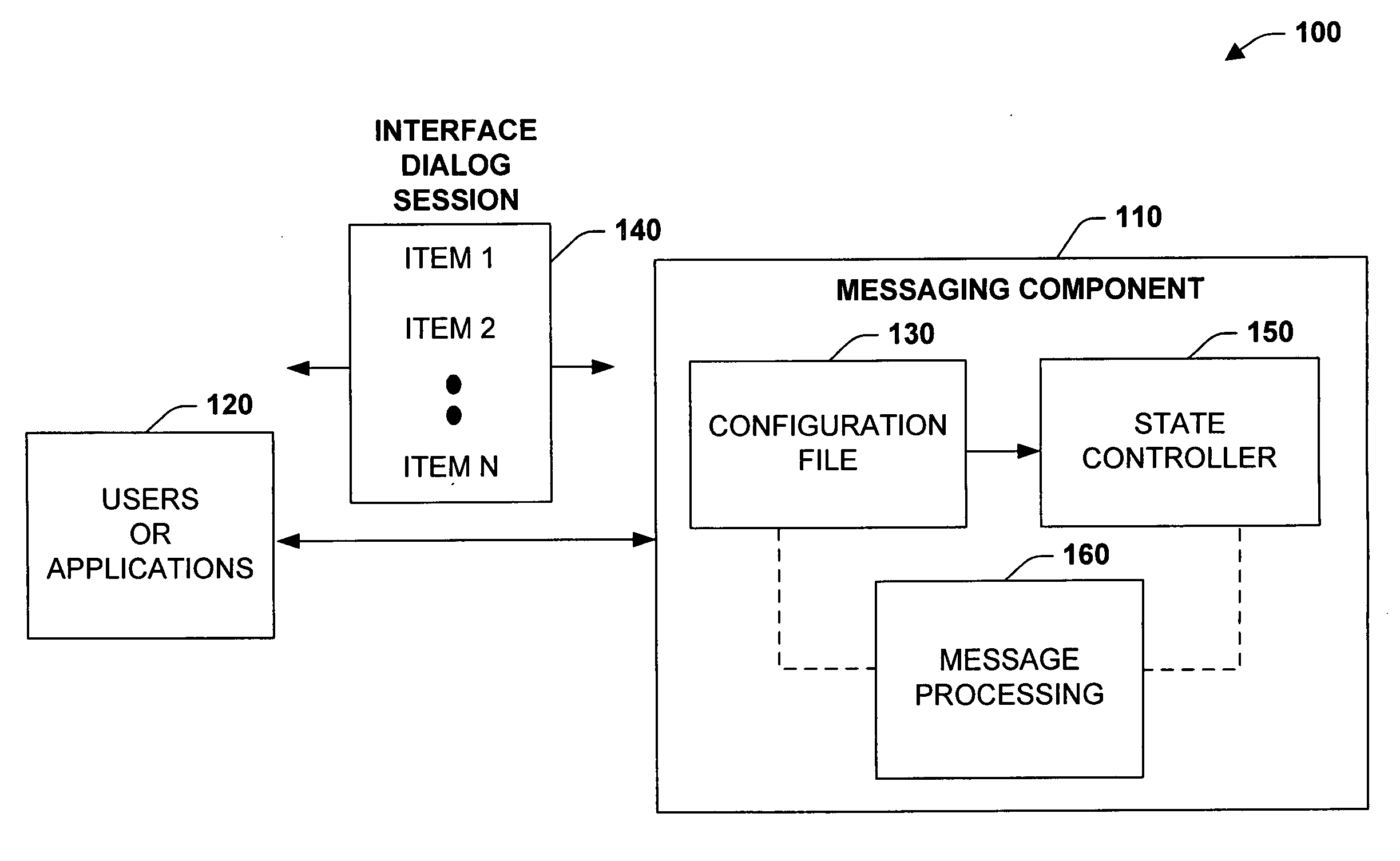 Dynamic configuration of unified messaging state changes