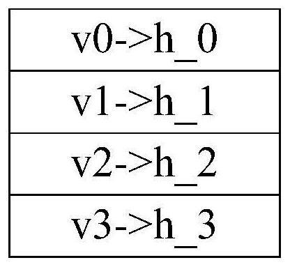 A block device io request processing method in a data center