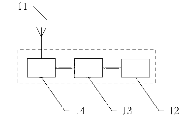 Wireless router and wireless router based security and protection device