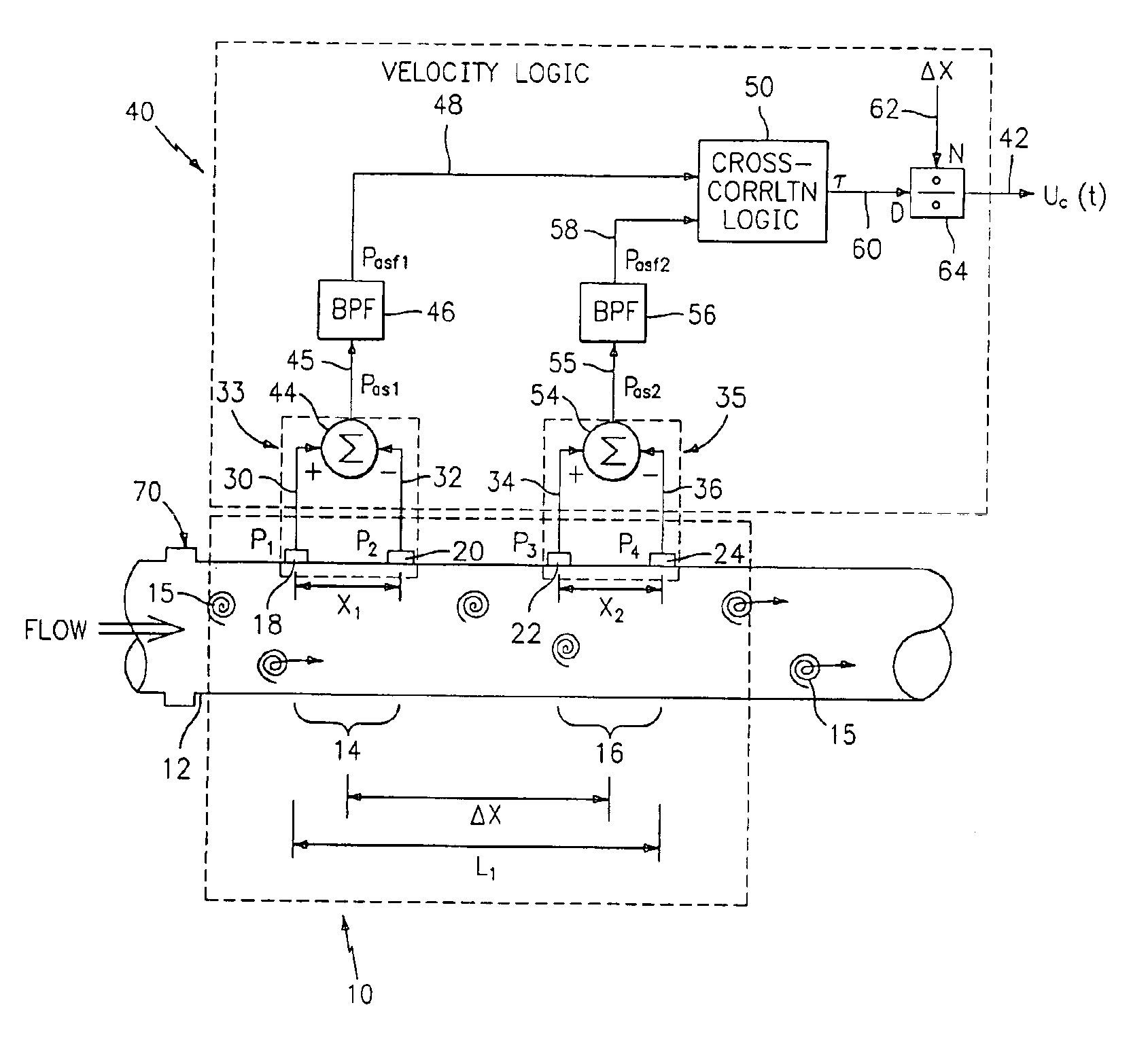 Flow rate measurement for industrial sensing applications using unsteady pressures