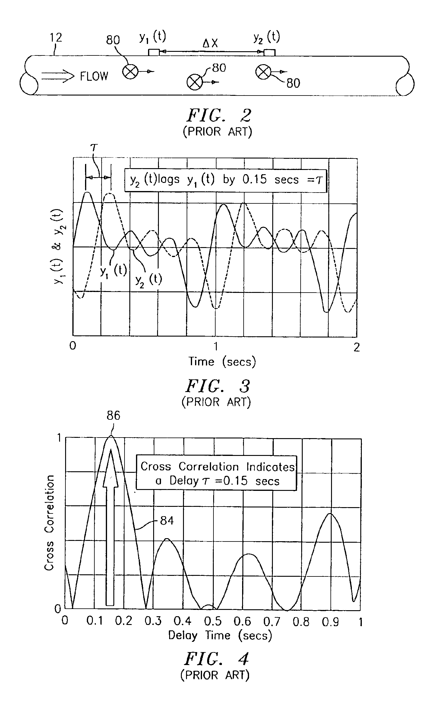 Flow rate measurement for industrial sensing applications using unsteady pressures