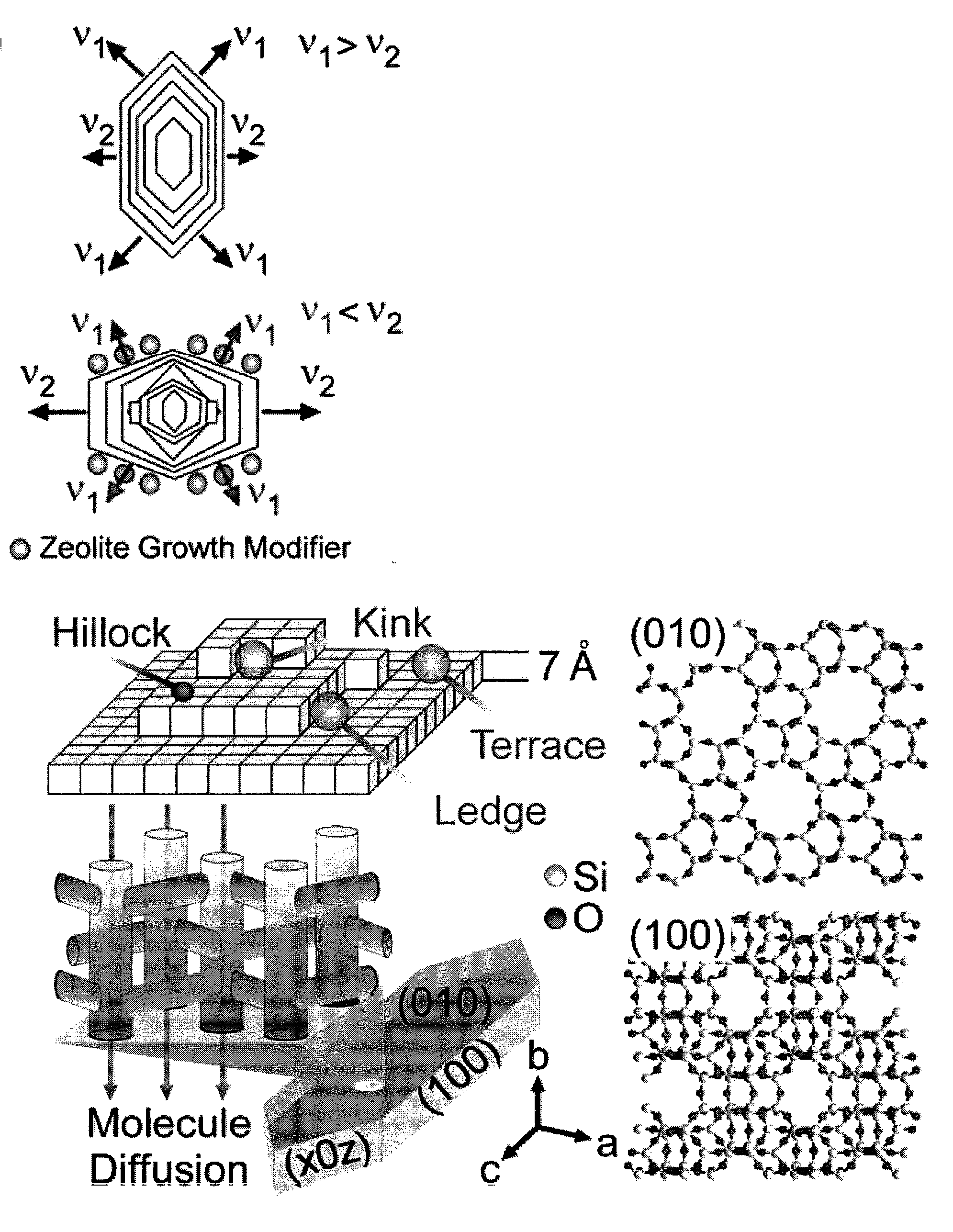 Zeolite compositions and methods for tailoring zeolite crystal habits with growth modifiers