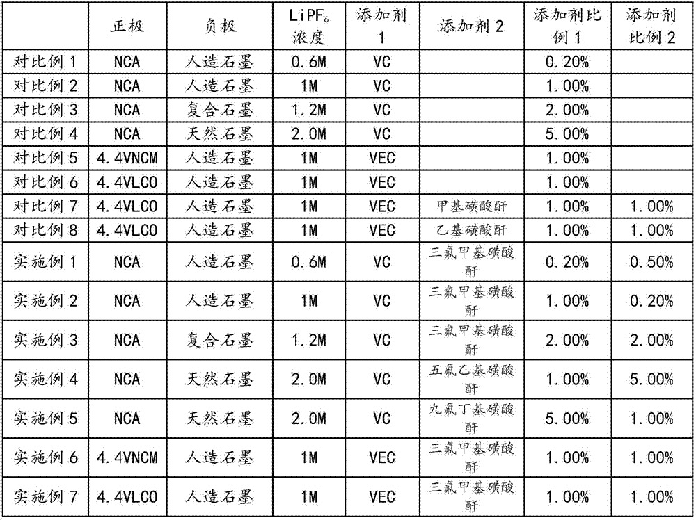 Lithium ion battery, non-aqueous lithium ion battery electrolyte and application of fluoro sulfonic anhydride in preparation of non-aqueous lithium ion battery electrolyte