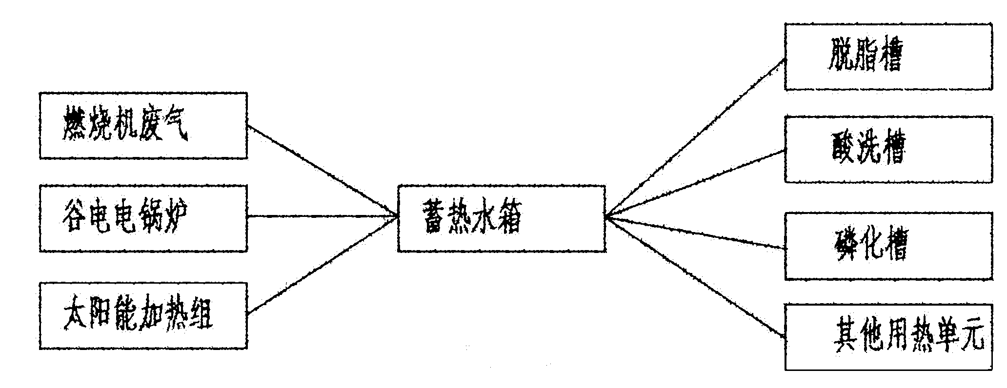 Thermal storage water heating system and heating mode