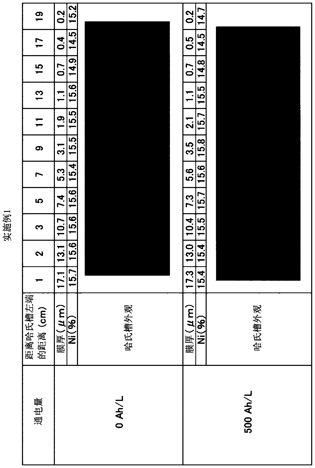 Zinc or zinc alloy electroplating method and system