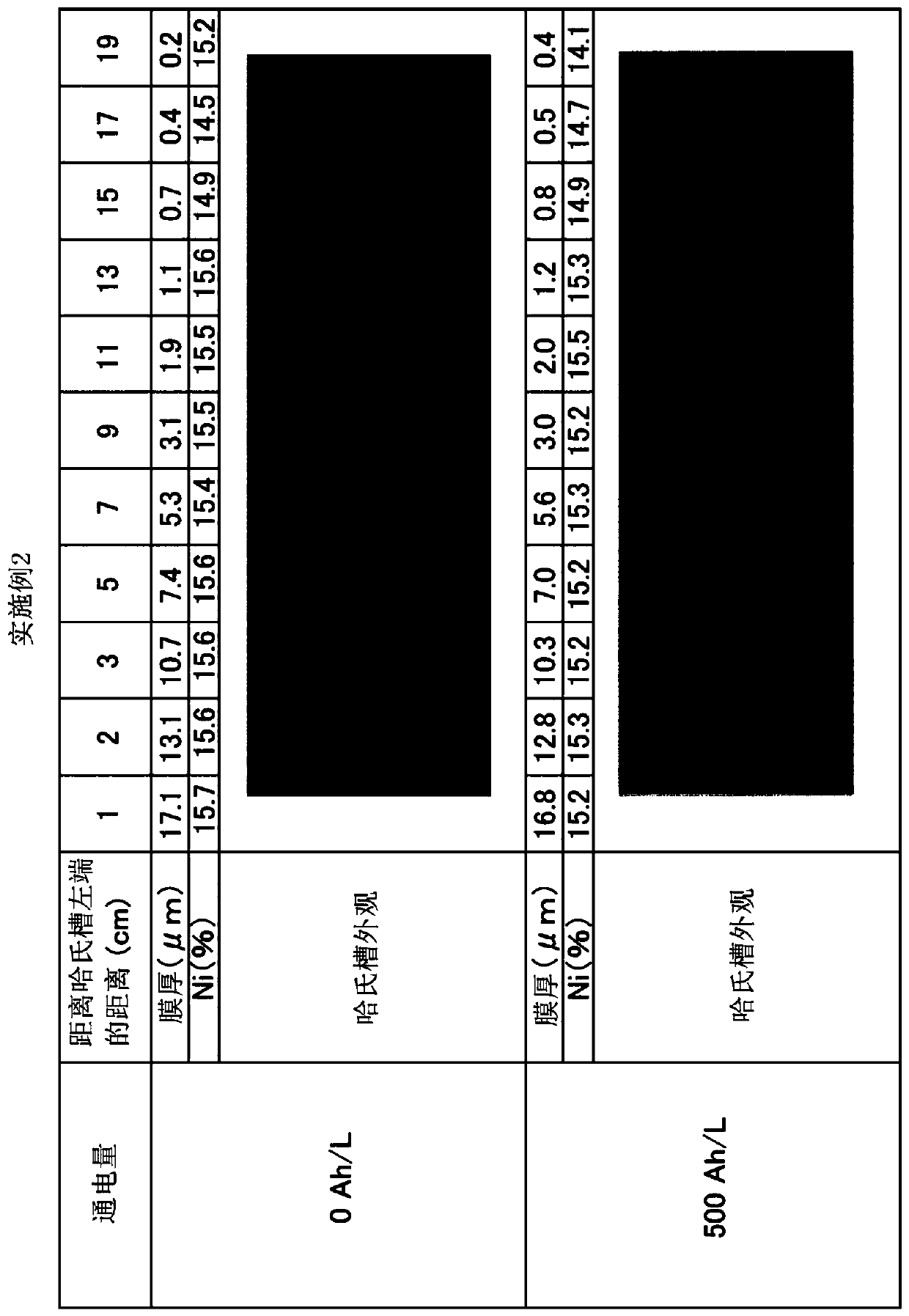 Zinc or zinc alloy electroplating method and system