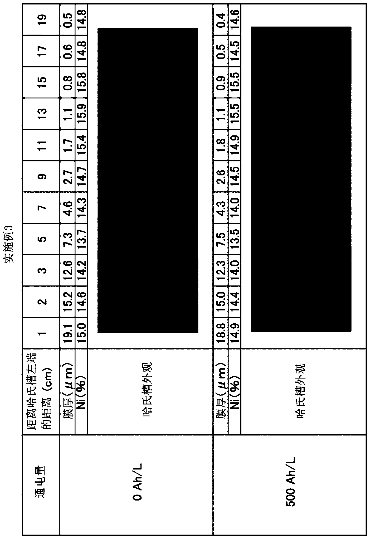 Zinc or zinc alloy electroplating method and system