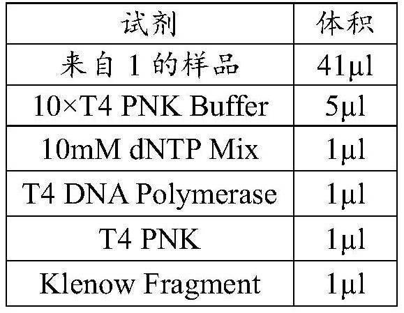 Probe set and reagent kit for detecting microsatellite instability through high-flux sequencing, and detection method of microsatellite instability