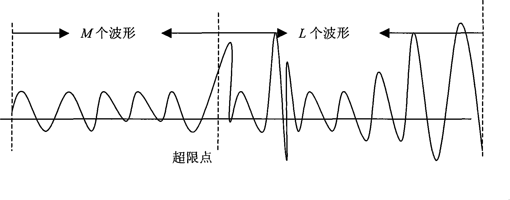 Low current neutral grounding electric network single-phase earth fault diagnostic method