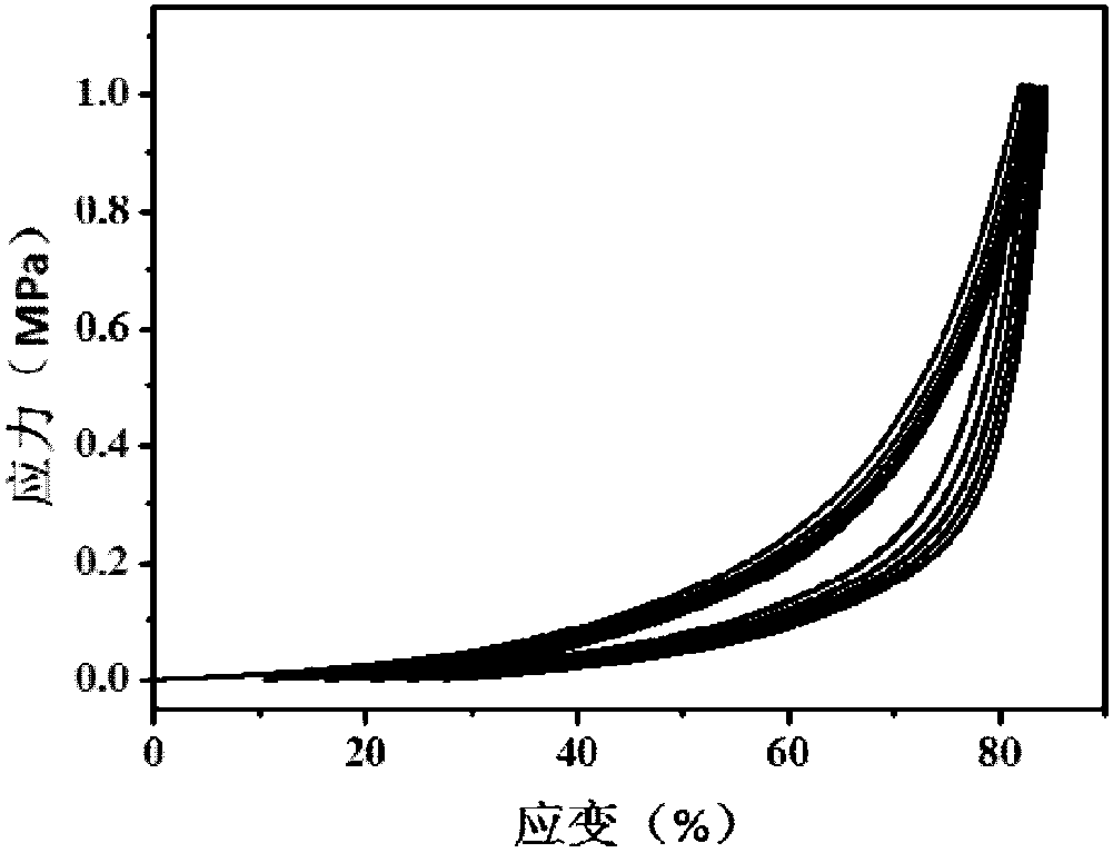 Method for preparing self-repairing hydrogel by guiding polymerization through natural polymer template