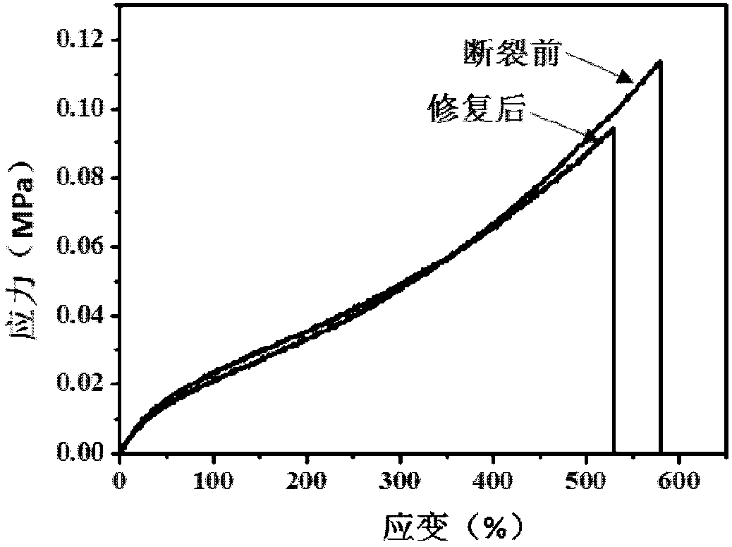 Method for preparing self-repairing hydrogel by guiding polymerization through natural polymer template