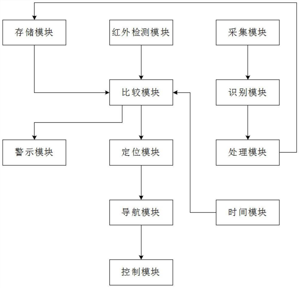 Intelligent man-machine interaction system