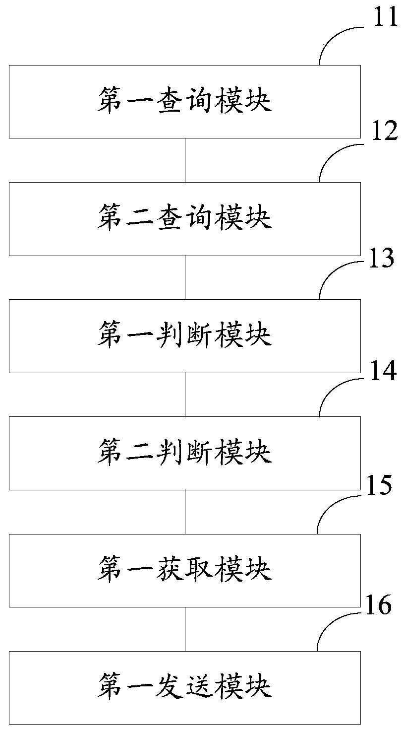 A method and device for number change identification