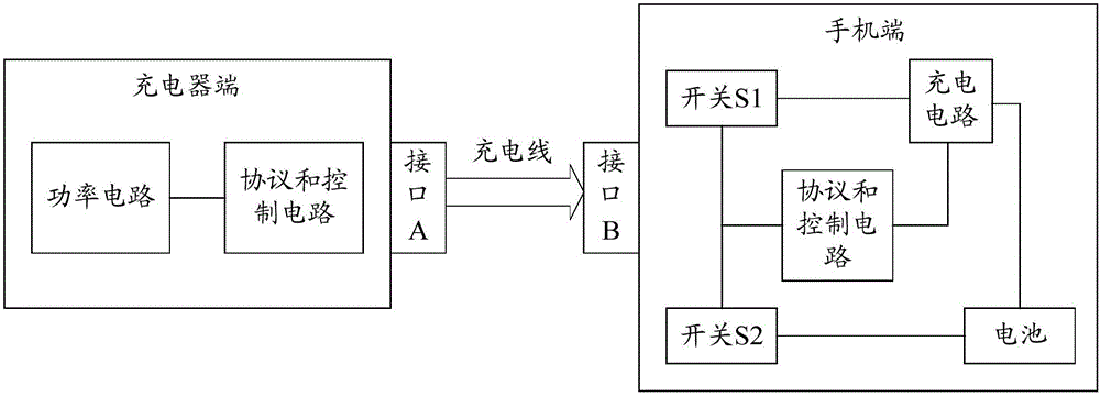 Charging method, mobile terminal and charger