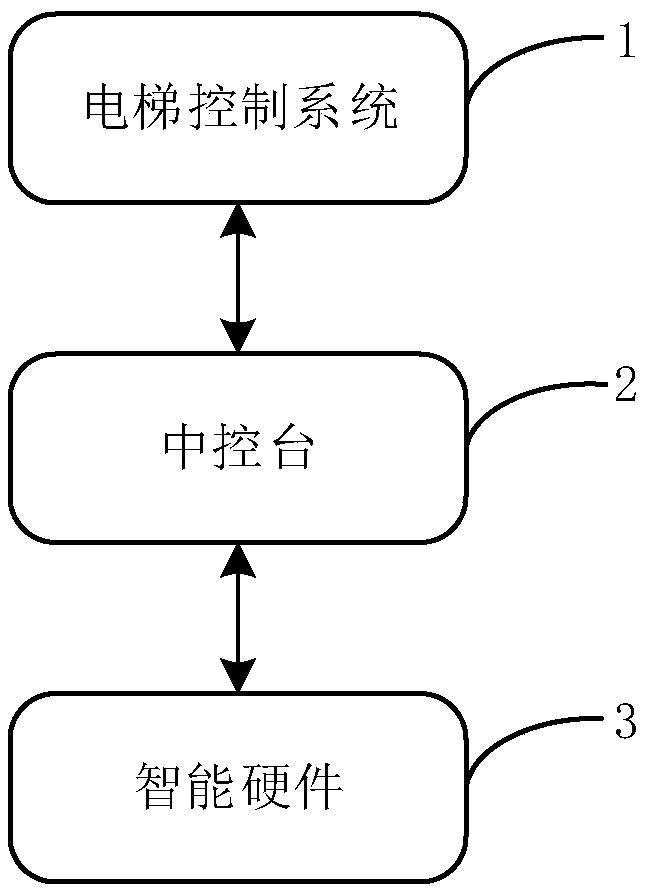 Elevator system facilitating individual configuration