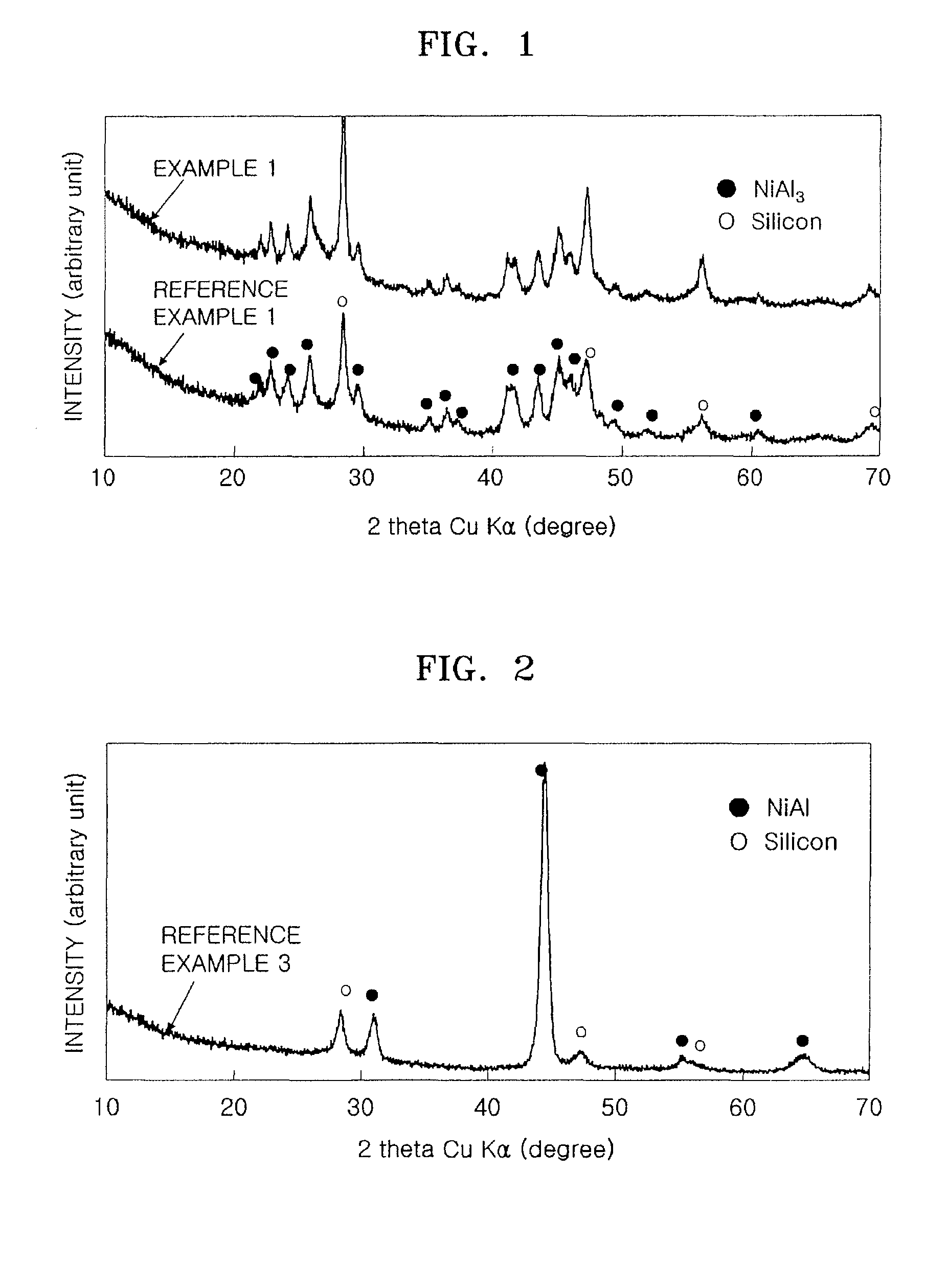 Composite anode active material, with intermetallic compound, method of preparing the same, and anode and lithium battery containing the material