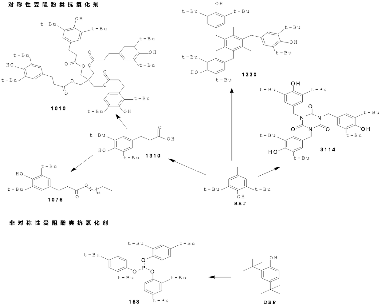 LC-MS (liquid chromatography-mass spectrometry) method used for screening antioxidant in elastomer seal of drug packaging