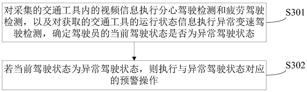 Driving behavior monitoring method, device, system, vehicle and storage medium