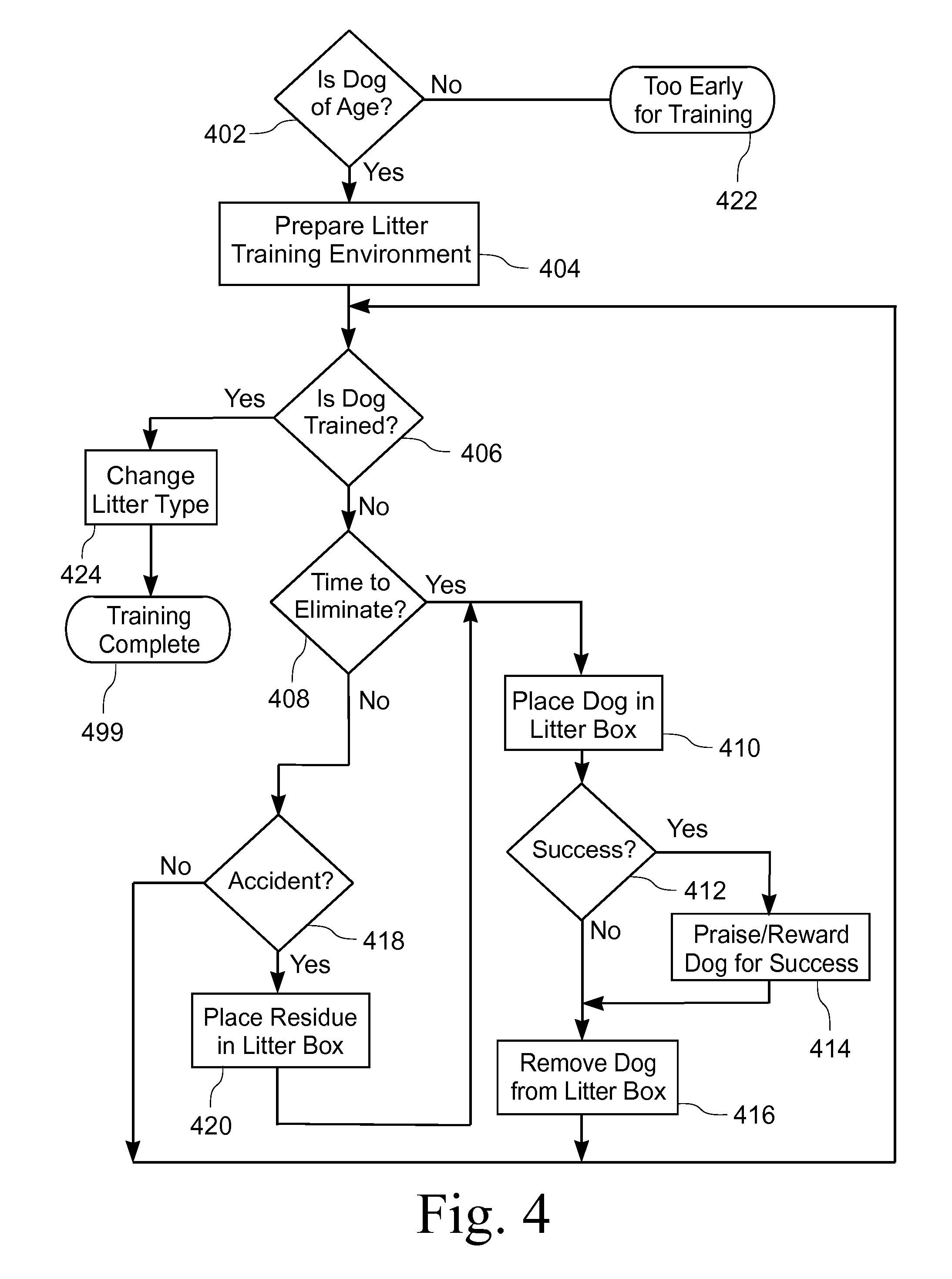 Litter Apparatus And Training Method