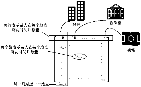 An Opportunistic Data Transfer Method Based on Multi-behavior Locations