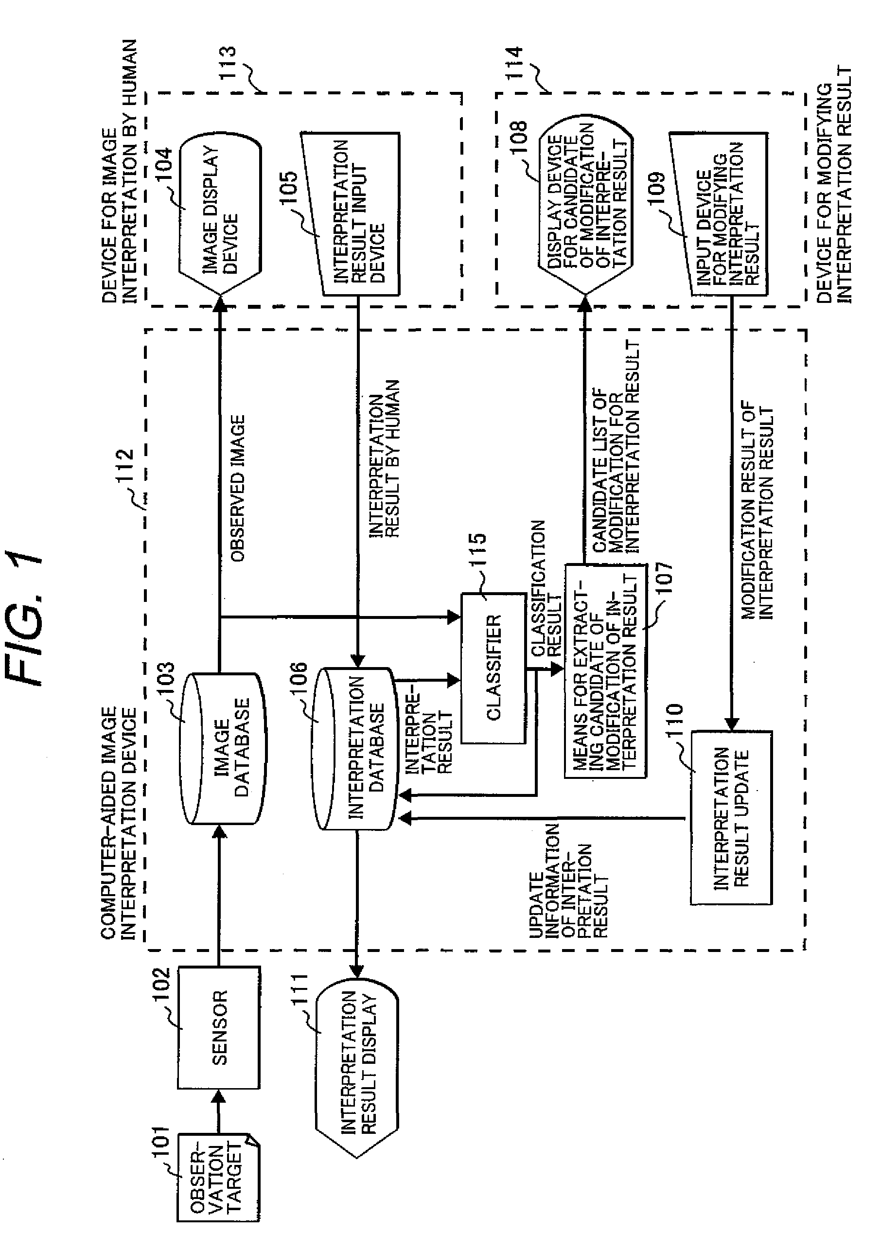 Computer-aided image interpretation method and device