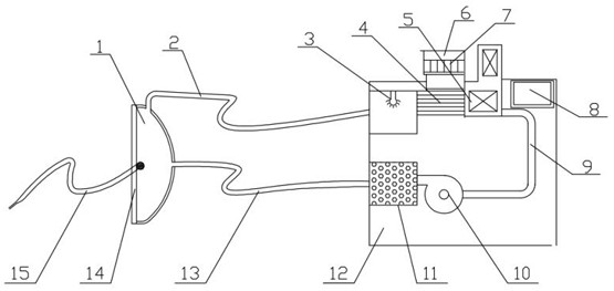 Closed self-circulation burn wound cooling and drying device