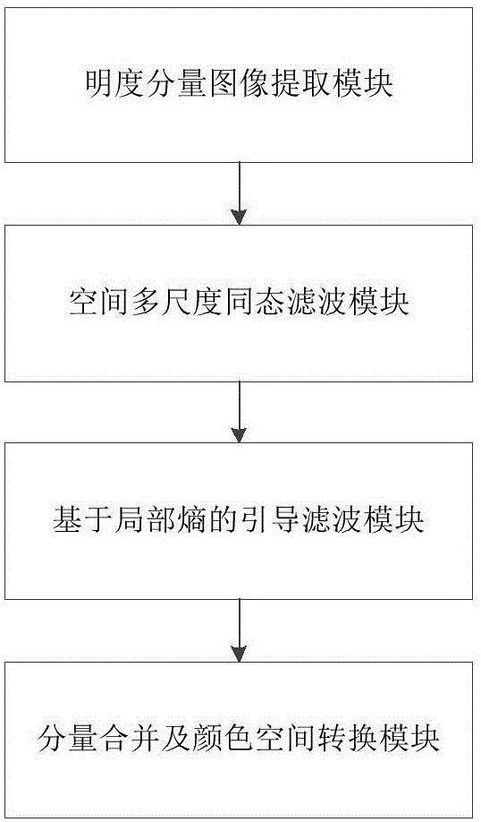 Illumination unevenness image enhancement method and system