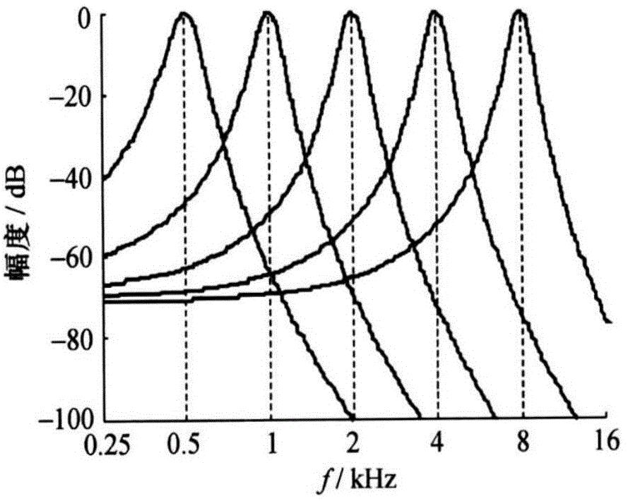 Auditory perception characteristic-based speech quality objective evaluating method