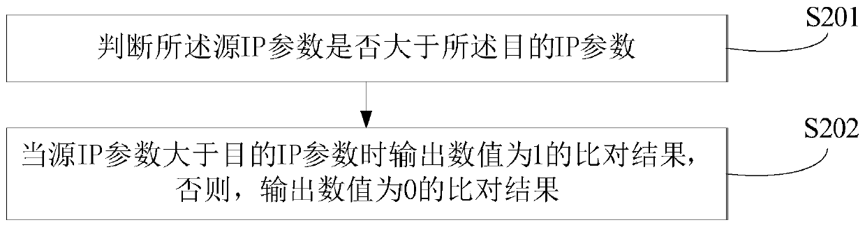 Traffic load balancing processing method and device, electronic device and storage medium