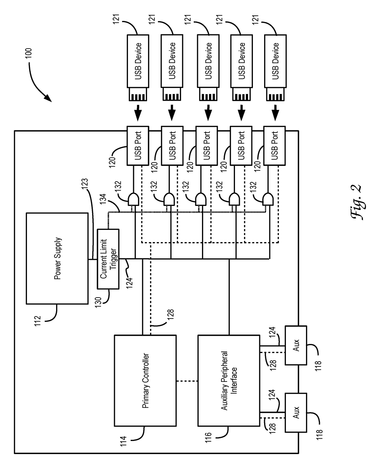 Automated peripheral power management