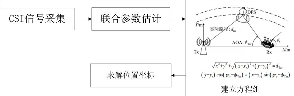 Non-contact multi-target positioning method