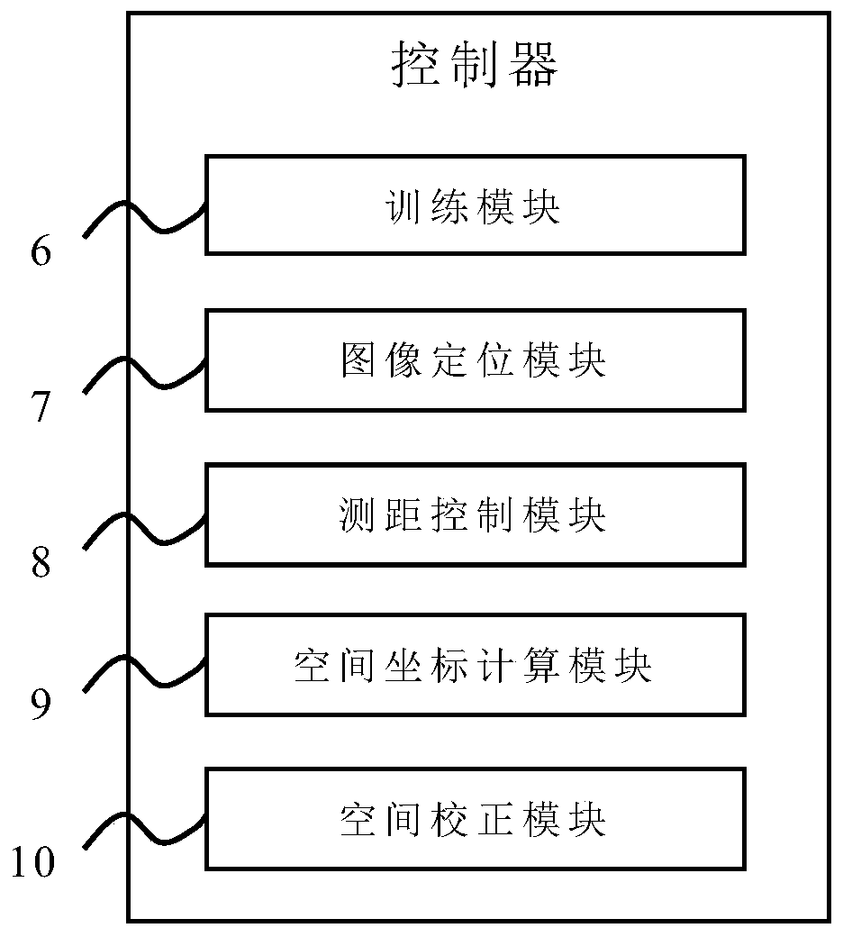 Visual servo laser positioning system and method of picking robot