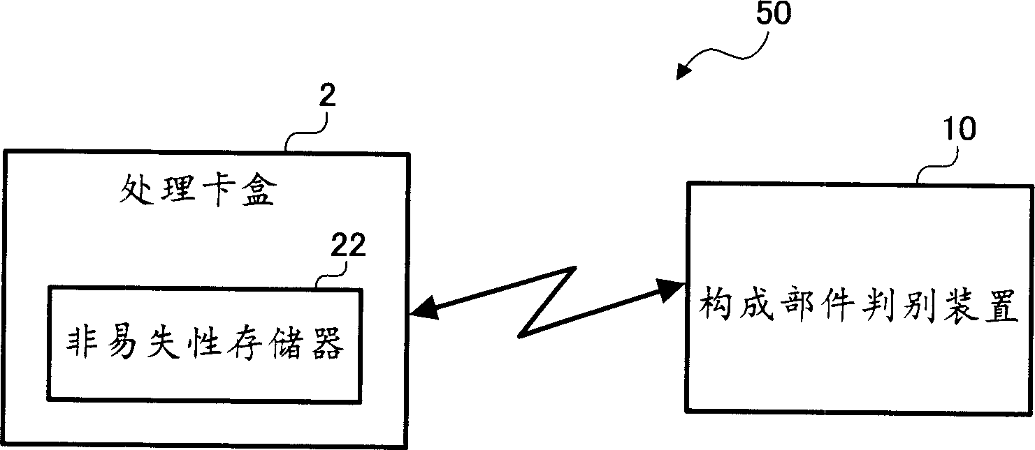 Component part judging device,producing system and image forming device