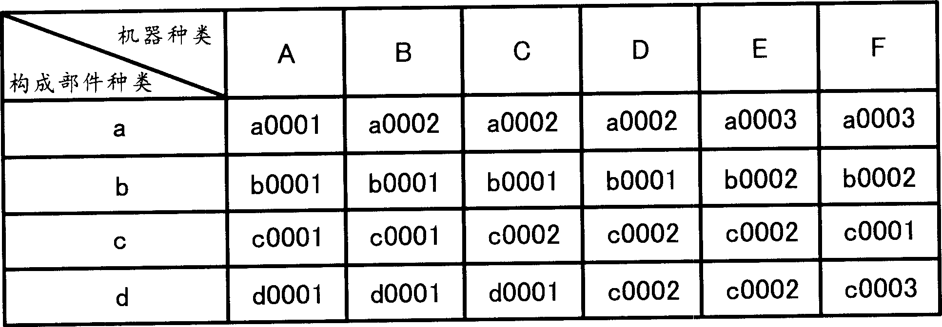 Component part judging device,producing system and image forming device